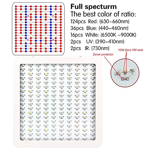 ATOPSUN Super Bright 1800W LED Grow Light Panel Full Spectrum For Indoor Plant Flower Veg GrowBloom