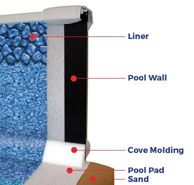 15 X 30 Foot Oval Armor Shield Pool Floor Liner Pad