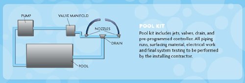 SR Smith 938-335-9 WetDek Pool Side Kit 9-Jet