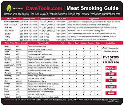 Meat Smoking Guide - BEST WOOD TEMPERATURE CHART - Outdoor Magnet 20 Types of Flavor Profiles Strengths for Smoker Box - Chips Chunks Log Pellets Can Be Smoked - Voted Top BBQ Accessories for Dad