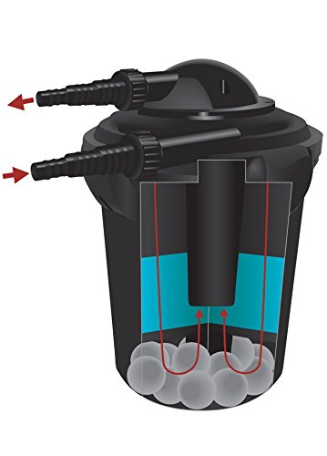 Algreen Pressureflo 2000 Mechanical And Biological Filtration For Pondsfountainswater Features And Gardening