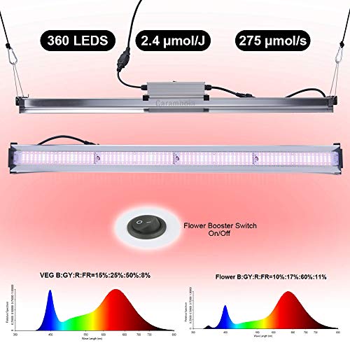 2000W LED Grow Light Hydroponic Growing Full Spectrum for Indoor Plants No Noise Waterproof Lights Fixtures 1- Strip