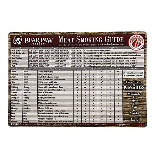Bear Paws Meat Smoking Guide Magnet  Smoker Accessories  GrillingBBQ Quick Reference Smoking Chart  Wood Chips  Wood Pellets  Time and Temperature